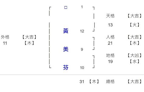 姓名學免費|劍靈命理網